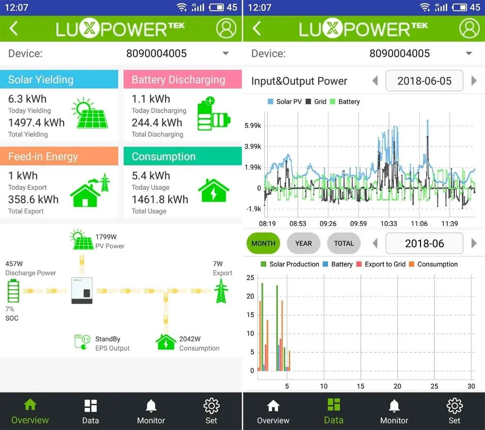 Top 10 solar inverter manufacturers